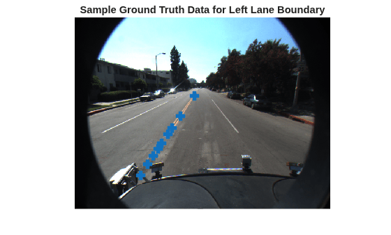 Figure contains an axes object. The hidden axes object with title Sample Ground Truth Data for Left Lane Boundary contains 2 objects of type image, line. One or more of the lines displays its values using only markers