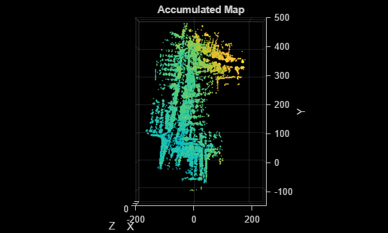 Feature-Based Map Building from Lidar Data