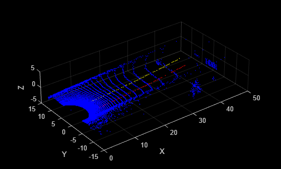 Figure Point Cloud Player contains an axes object. The axes object with xlabel X, ylabel Y contains an object of type scatter.