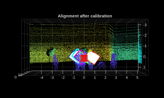 Figure contains an axes object. The axes object with title Alignment after calibration contains 41 objects of type line, text, patch, scatter.