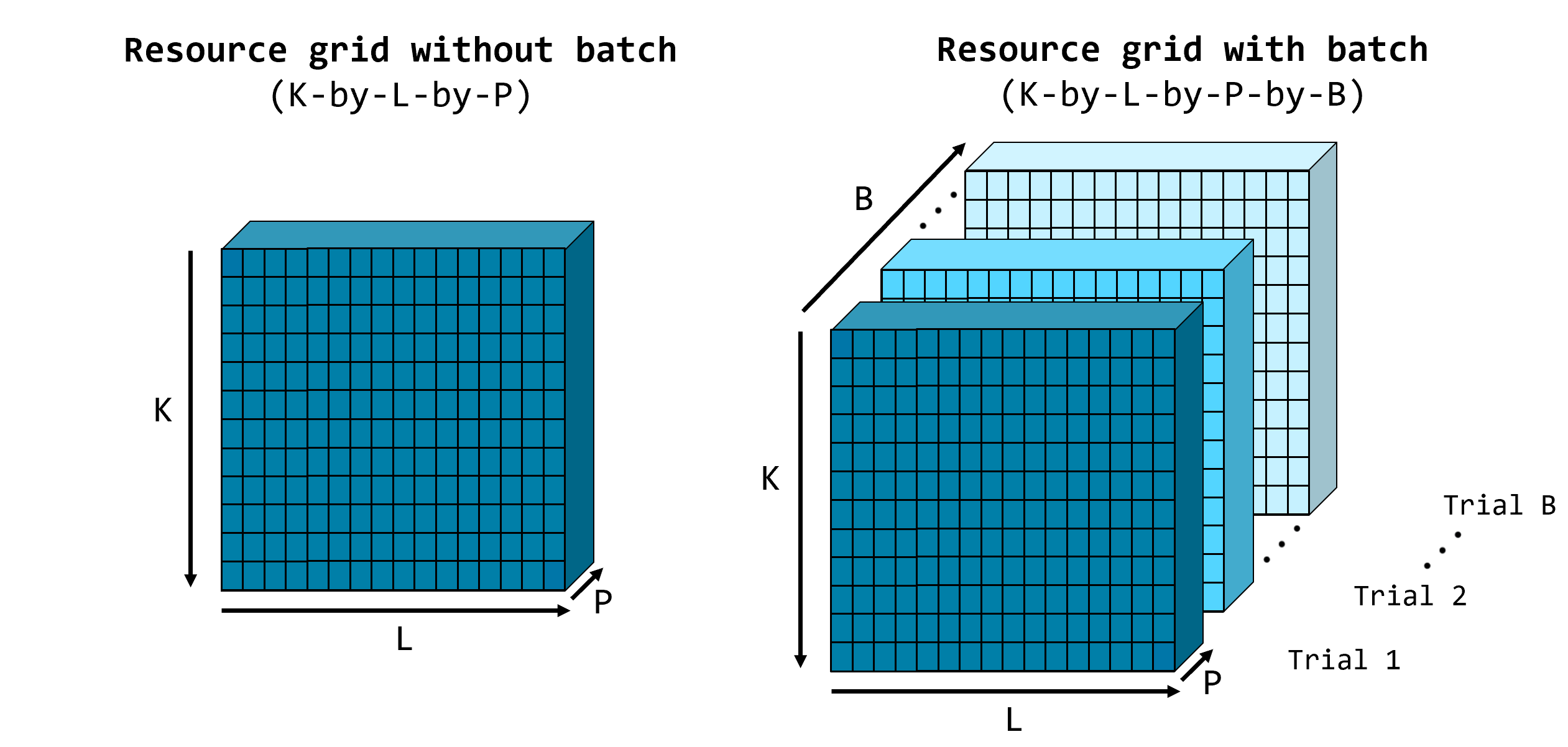 Accelerate 6G Link-Level Simulation with Batch Processing and GPU Execution
