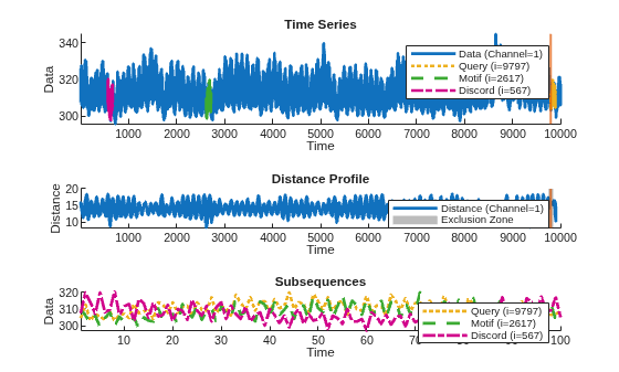 Short Reverse Distance Loop. Profile ComputeAndPlotDistanceProfileExample_01.png