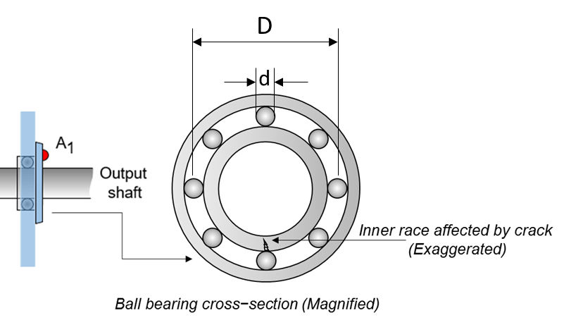 Ball Bearing Failure Chart