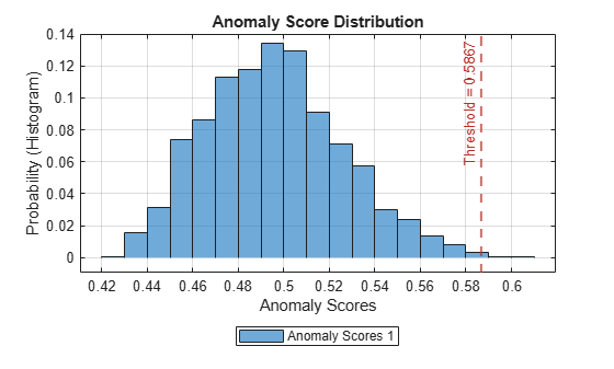 timeSeriesIforestAD - Create a machine learning isolation forest ...