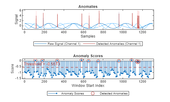 timeSeriesOcsvmAD - Create a machine learning one-class SVM anomaly ...