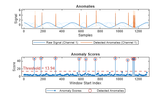 timeSeriesRrcforestAD - Create a machine learning robust random cut ...