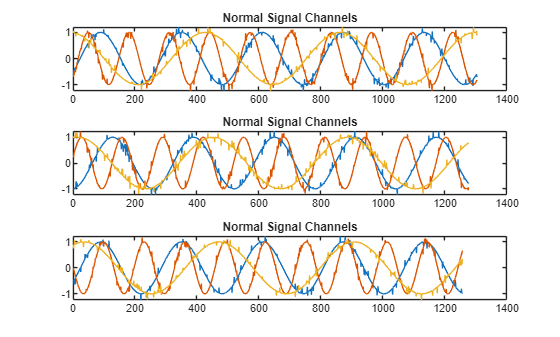 Figure contains 3 axes objects. Axes object 1 with title Normal Signal Channels contains 3 objects of type line. Axes object 2 with title Normal Signal Channels contains 3 objects of type line. Axes object 3 with title Normal Signal Channels contains 3 objects of type line.