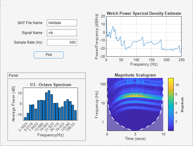 Plot Spectral Representations of Signal in App Designer - MATLAB & Simulink