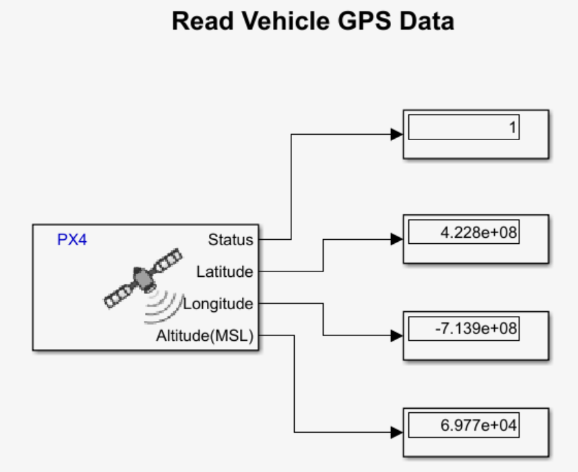 px4demo_readGPS.slx Simulink model. The GPS block ouputs the status, Latitude, Longitude, and Altitude (MSL).