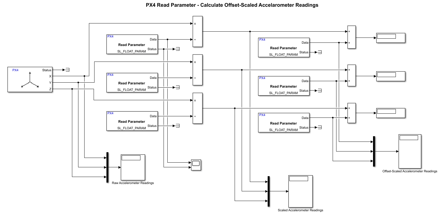 Read PX4 System Parameters from PX4 Autopilot