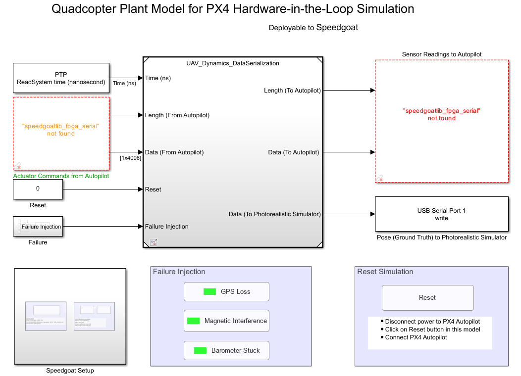 PX4 Autopilot in HardwareintheLoop (HITL) Simulation with Speedgoat