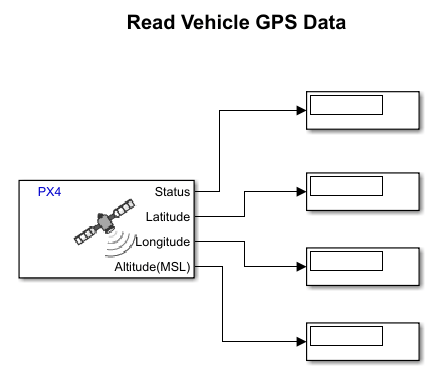 Read GPS Data over UAVCAN