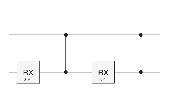 UniformControlledXAxisRotationGateExample_01.png