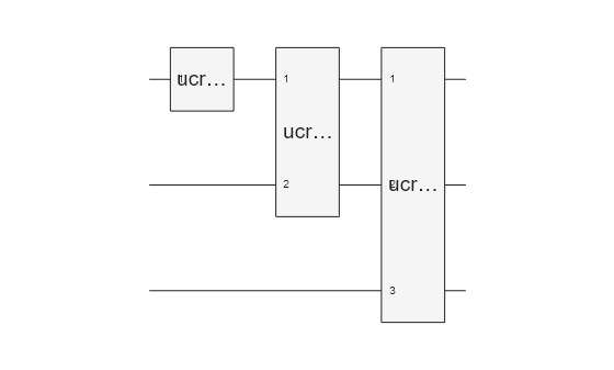 Figure contains an object of type quantum.gate.quantumcircuitchart. The chart of type quantum.gate.quantumcircuitchart has title CompositeGate: init.