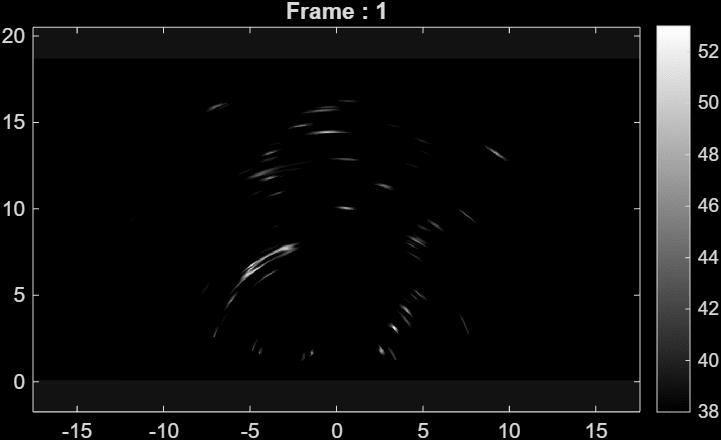 From ADC to AI: A Radar Data Deep Learning Tutorial
