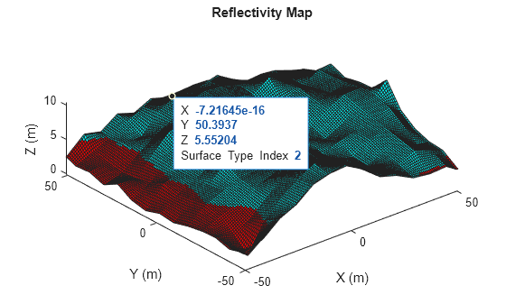 Figure contains an axes object. The axes object with title Reflectivity Map, xlabel X (m), ylabel Y (m) contains 2 objects of type surface, line. One or more of the lines displays its values using only markers
