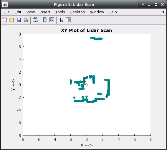 Read Lidar Laser Scan Data over ROS from Raspberry Pi