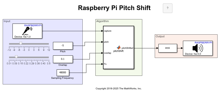 DeployAPitchShiftAlgorithmRaspberryPiHardwareExample_01.png