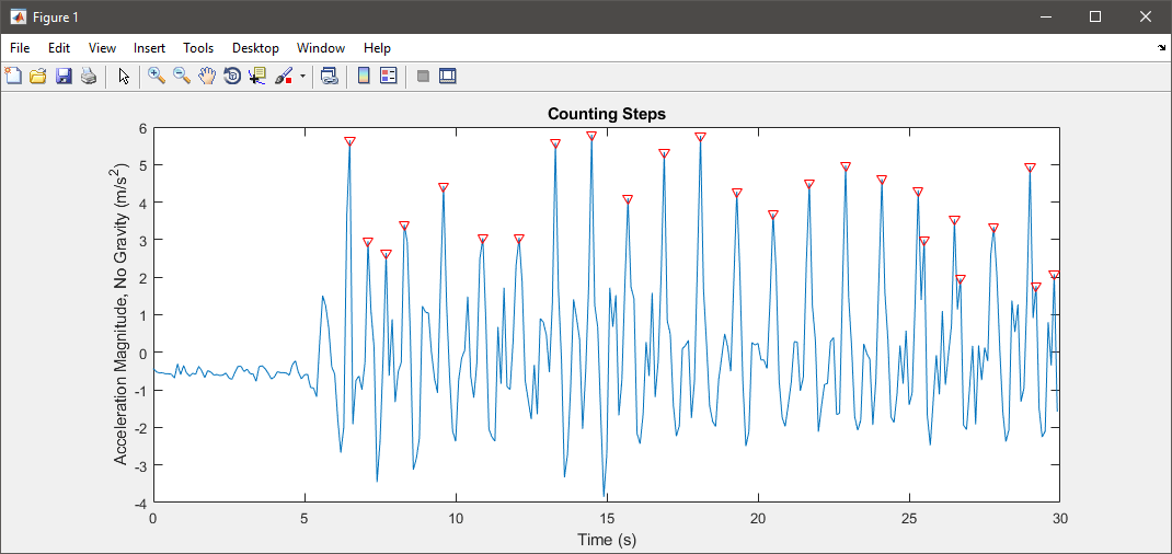 Count Steps Using Raspberry Pi Sense HAT