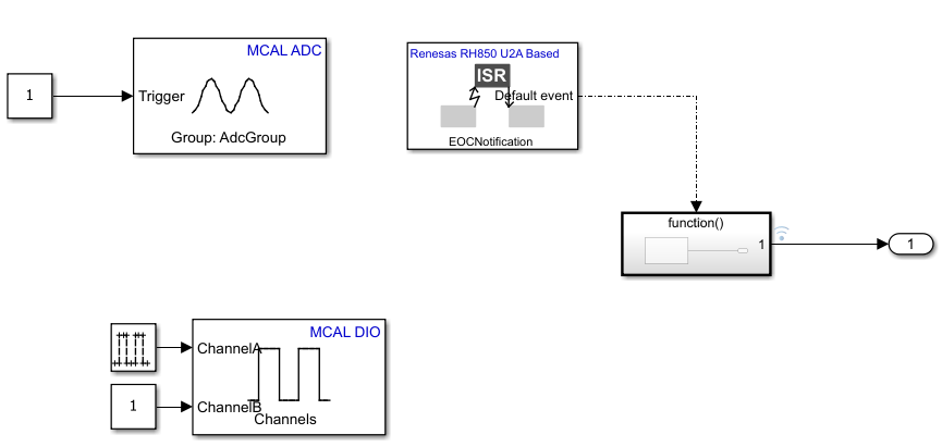 Using MCAL ADC and Hardware Interrupt Blocks with Renesas RH850 Microcontrollers