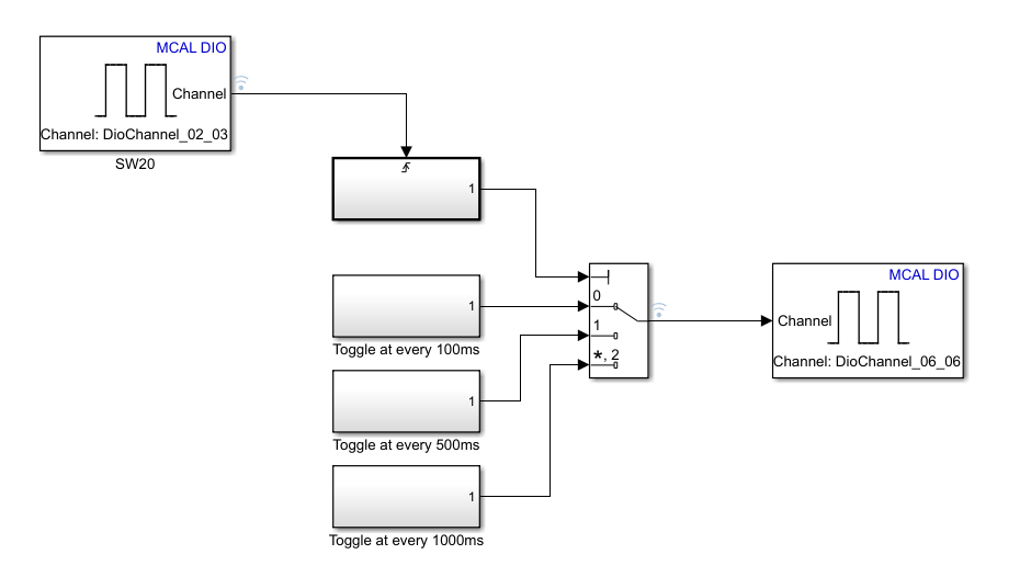 Getting Started with MCAL DIO Blocks on Renesas RH850 Microcontrollers