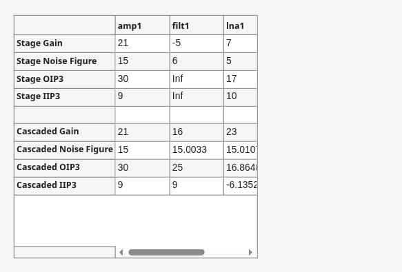 Figure contains an object of type uitable.