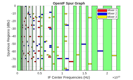 Finding Free IF Bandwidths