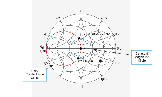 Figure contains an axes object. The hidden axes object contains 10 objects of type line, text. One or more of the lines displays its values using only markers