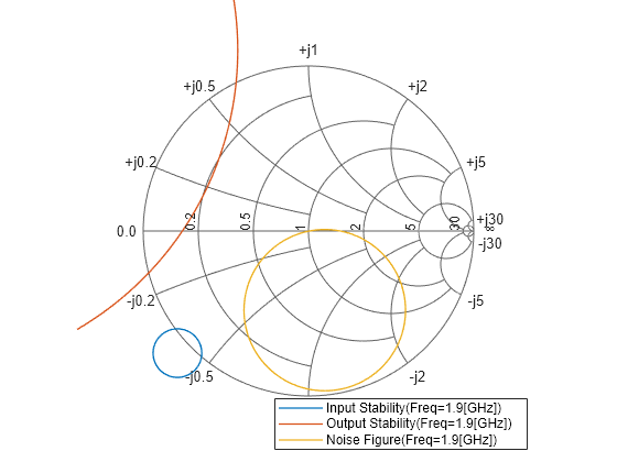 Matlab Code For Drawing Smith Chart