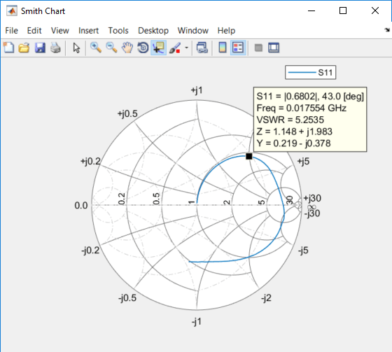 Plot S Parameters On Smith Chart In Matlab