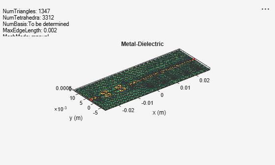 Figure contains an axes object and an object of type uicontrol. The axes object with title Metal-Dielectric, xlabel x (m), ylabel y (m) contains 4 objects of type patch, surface. These objects represent PEC, feed.