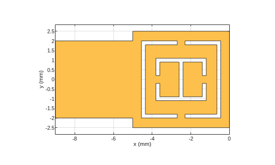 Figure contains an axes object. The axes object with xlabel x (mm), ylabel y (mm) contains 2 objects of type patch. These objects represent PEC, mypolygon.