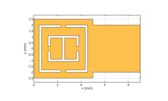 Figure contains an axes object. The axes object with xlabel x (mm), ylabel y (mm) contains 2 objects of type patch. These objects represent PEC, mypolygon.