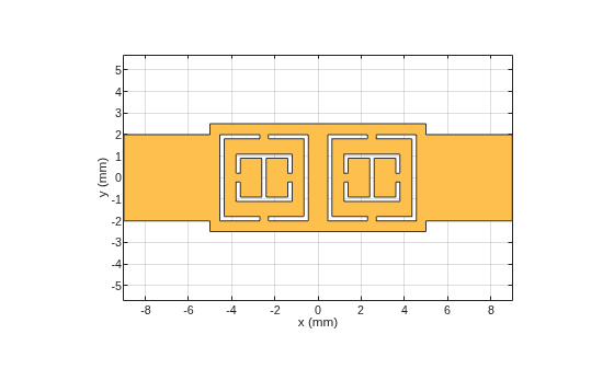 Figure contains an axes object. The axes object with xlabel x (mm), ylabel y (mm) contains 2 objects of type patch. These objects represent PEC, mypolygon.