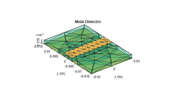 Figure contains an axes object. The axes object with title Metal-Dielectric, xlabel x (m), ylabel y (m) contains 2 objects of type patch. This object represents PEC.