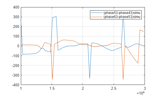 Analyze Nolen Matrix for the 2-D Beamforming Application