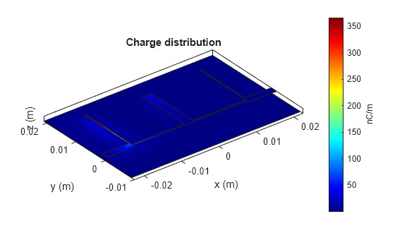 Design and Analyze Band Stop Filter Using pcbComponent