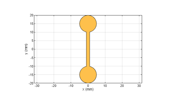 Figure contains an axes object. The axes object with xlabel x (mm), ylabel y (mm) contains 2 objects of type patch. These objects represent PEC, mydumbbell.