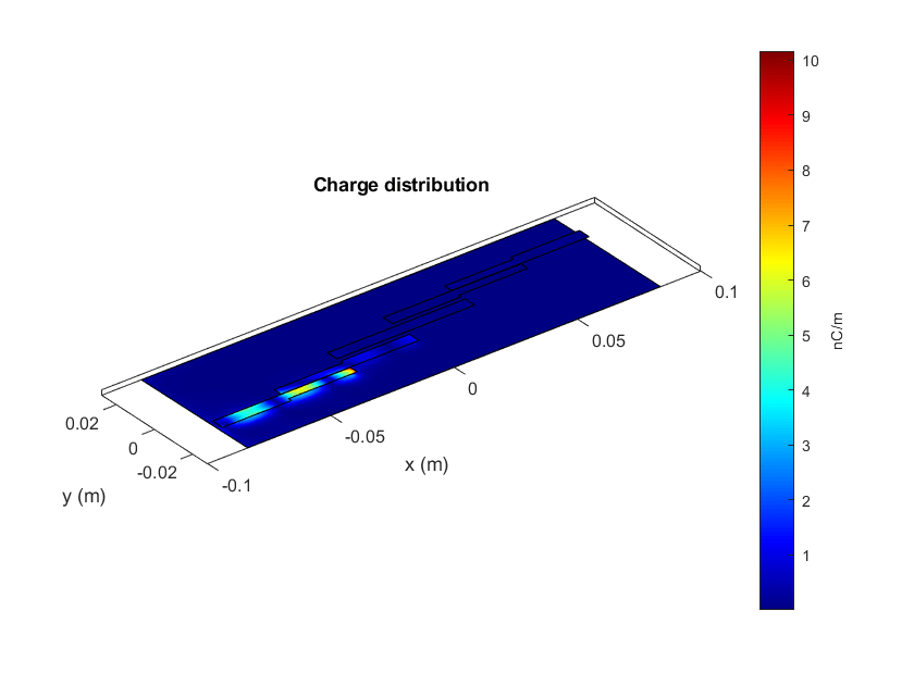 Filter Coupled Line Visualize and Analyze MATLAB & Simulink