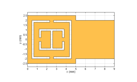 Figure contains an axes object. The axes object with xlabel x (mm), ylabel y (mm) contains 2 objects of type patch. These objects represent PEC, mypolygon.