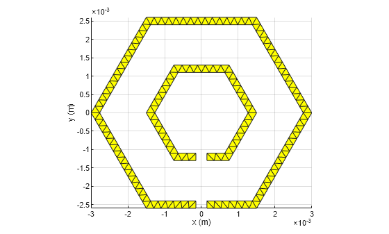Figure contains an axes object. The axes object with xlabel x (m), ylabel y (m) contains an object of type patch.