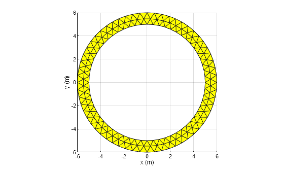 Figure contains an axes object. The axes object with xlabel x (m), ylabel y (m) contains an object of type patch.