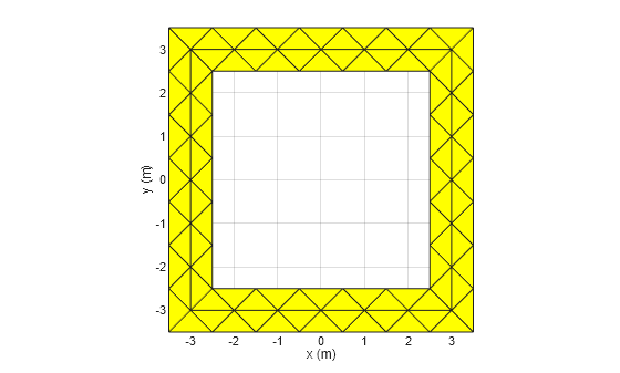 Figure contains an axes object. The axes object with xlabel x (m), ylabel y (m) contains an object of type patch.