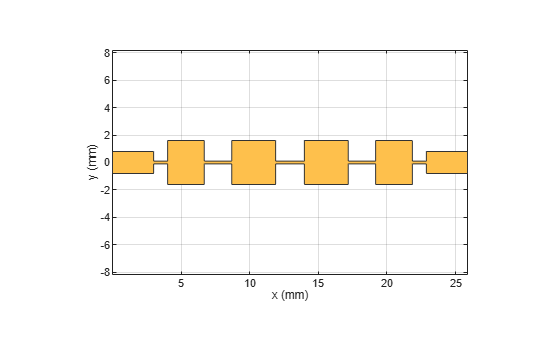 Figure contains an axes object. The axes object with xlabel x (mm), ylabel y (mm) contains 2 objects of type patch. These objects represent PEC, mypolygon.