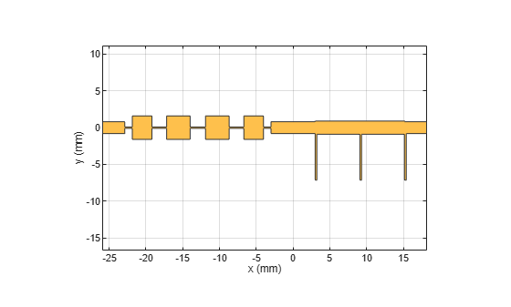 Figure contains an axes object. The axes object with xlabel x (mm), ylabel y (mm) contains 2 objects of type patch. These objects represent PEC, mypolygon.