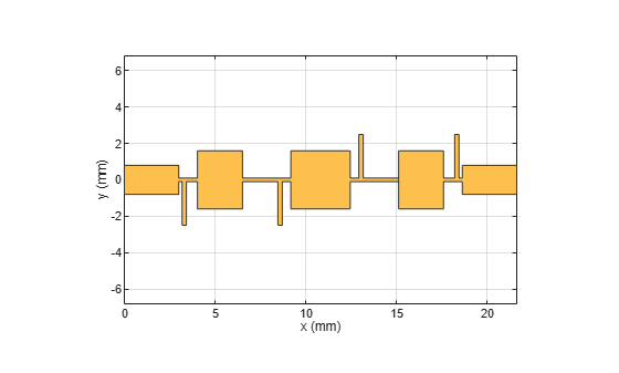 Figure contains an axes object. The axes object with xlabel x (mm), ylabel y (mm) contains 2 objects of type patch. These objects represent PEC, mypolygon.