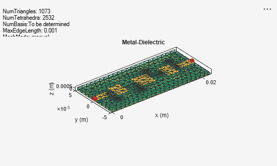 Figure contains an axes object and an object of type uicontrol. The axes object with title Metal-Dielectric, xlabel x (m), ylabel y (m) contains 4 objects of type patch, surface. These objects represent PEC, feed.