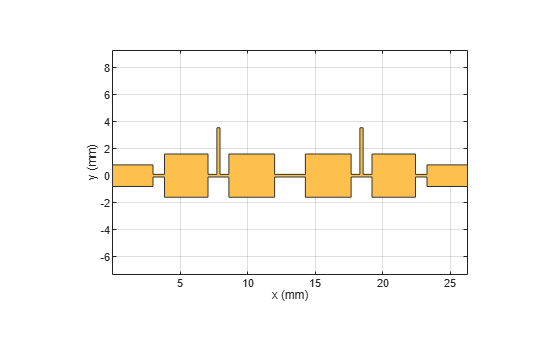 Figure contains an axes object. The axes object with xlabel x (mm), ylabel y (mm) contains 2 objects of type patch. These objects represent PEC, mypolygon.