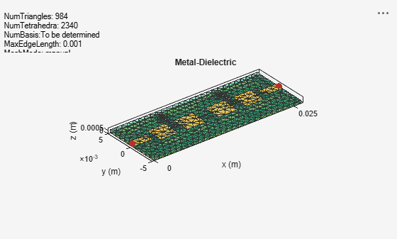 Figure contains an axes object and an object of type uicontrol. The axes object with title Metal-Dielectric, xlabel x (m), ylabel y (m) contains 4 objects of type patch, surface. These objects represent PEC, feed.