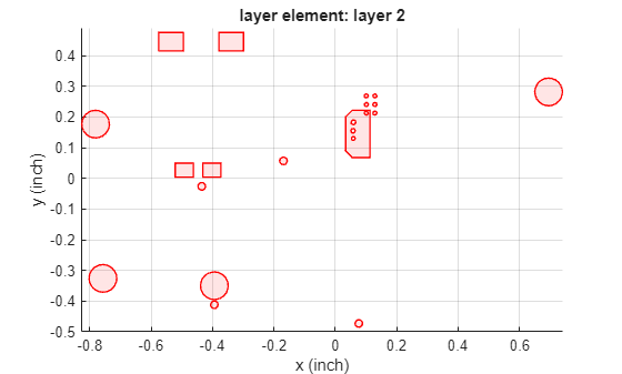 Figure contains an axes object. The axes object with title layer element: layer 2, xlabel x (inch), ylabel y (inch) contains 38 objects of type patch.